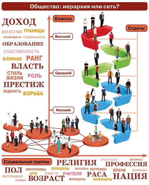 Социальная структура и организация у разных рас