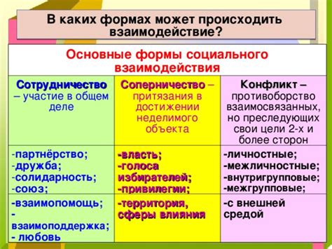 Социальное взаимодействие как особенность человека