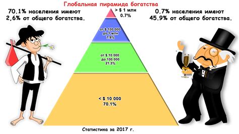 Социальное неравенство в древних обществах