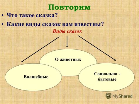 Социально бытовые расходы: подробный обзор и важные особенности