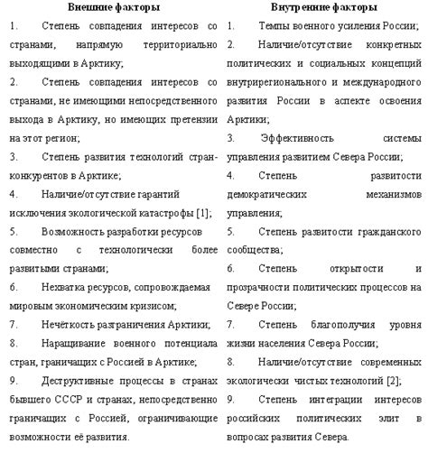 Социально-политические факторы, приводящие к осознанию национальной принадлежности