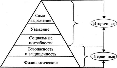 Социально-экономические потребности, приведшие к промышленному перевороту