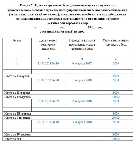 Социальные гарантии для сотрудника ИП на УСН