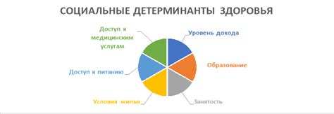 Социальные детерминанты здоровья пациента