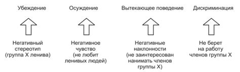 Социальные дискриминация и предубеждения