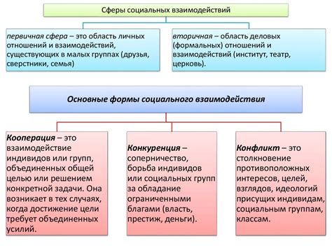 Социальные изменения и новые формы общественного взаимодействия