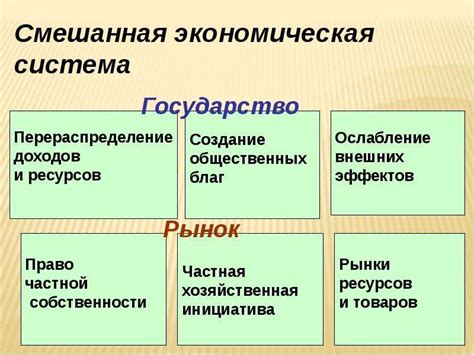 Социальные и экономические изменения после войны