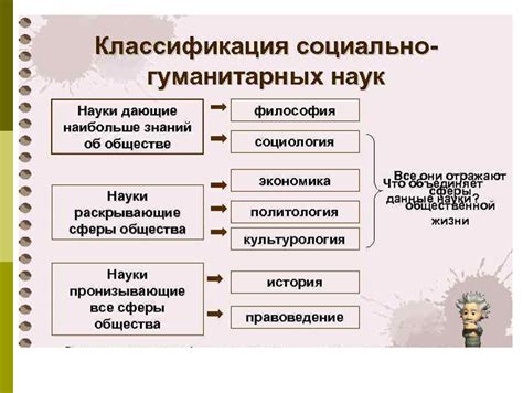 Социальные науки: социология, психология, экономика