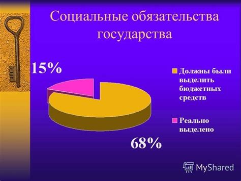 Социальные обстоятельства и взаимоотношения