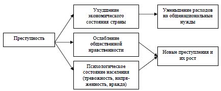 Социальные последствия: повышение уровня преступности и нестабильность региона