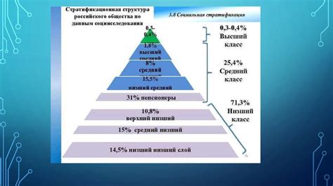 Социальные трансформации и адаптация