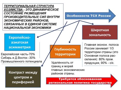 Социальные факторы, влияющие на размещение населения