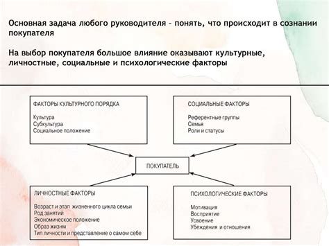 Социальные факторы, оказывающие влияние на наше поведение