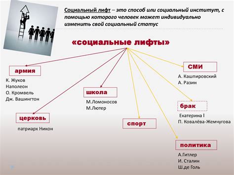 Социальный статус и представления о будущем