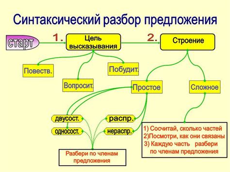 Сочетается с разными видами приправ