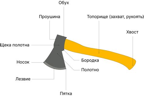 Сочетайте топор с необработанными материалами