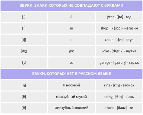 Сочетание звуков и знаков в языке