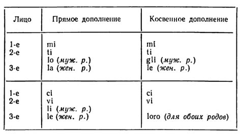 Сочетание прямого и косвенного освещения