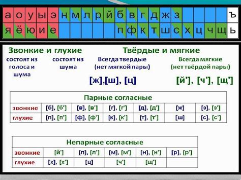 Сочетания мягких и твердых звуков: