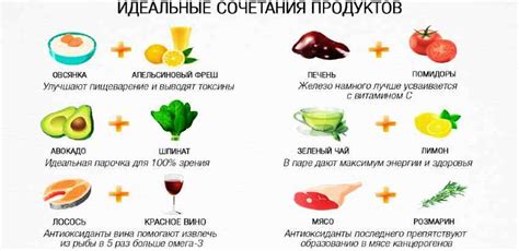 Сочетания продуктов