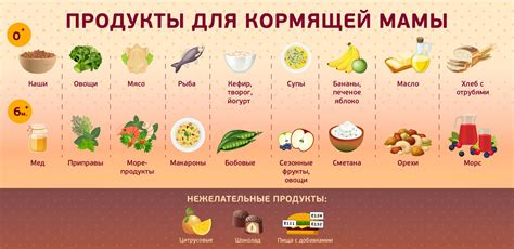 Сочетания продуктов для кормящих мам