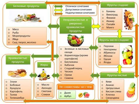 Сочетания продуктов для разных вкусовых предпочтений