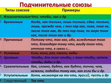 Союзные слова в выражении условий и противопоставления