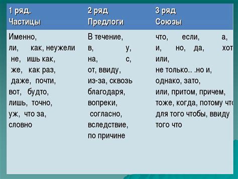 Союзы и предлоги: связывают предложения и организуют текст