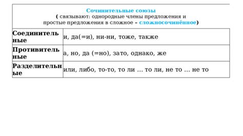 Союзы как средство выражения отношений между частями предложения