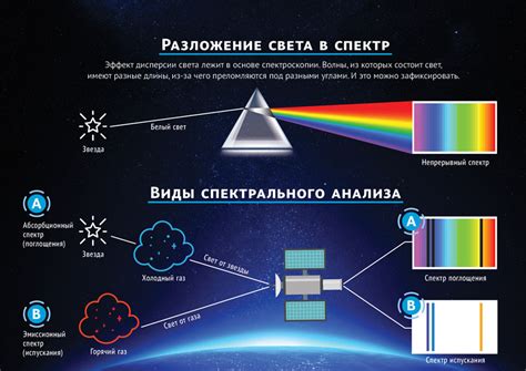 Спектральное разложение