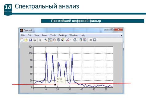 Спектральный анализ звукового сигнала