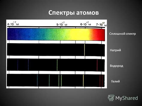 Спектральный состав радуги и его объяснение