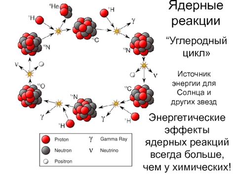 Спектрометрический метод с использованием ядерных реакций