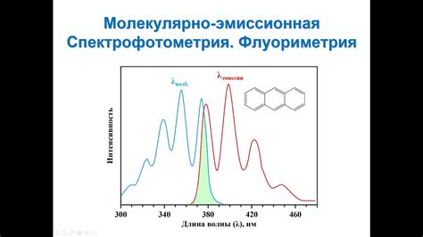 Спектрофотометрия и флюориметрия