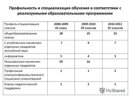 Специализация и профили классов