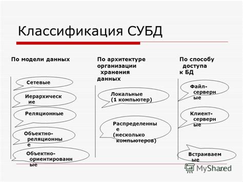 Специализированные базы данных