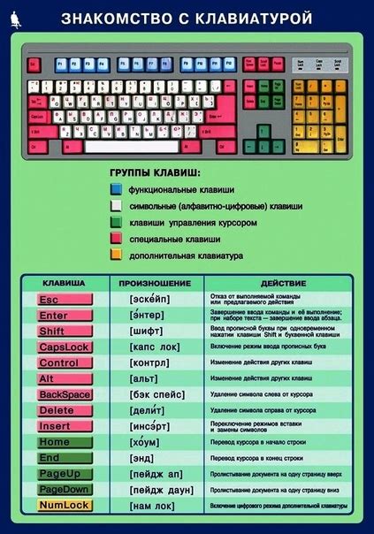 Специальные комбинации клавиш