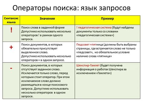 Специальные операторы поиска