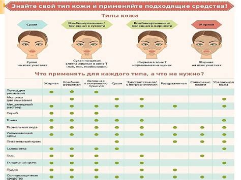 Специальные тесты для определения тонкости кожи