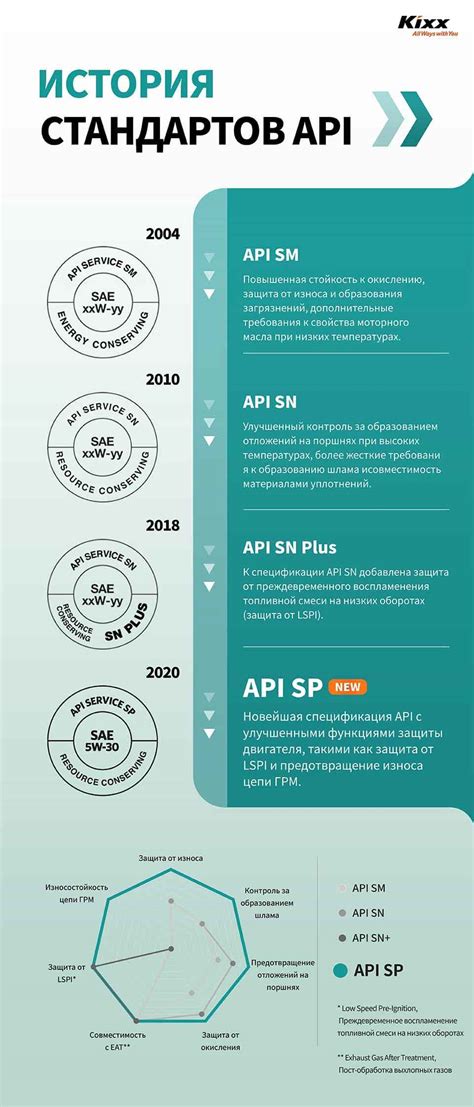 Спецификации по API