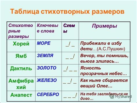 Специфика стихотворной формы