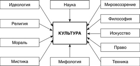 Специфика этнографической культуры связанной с именем