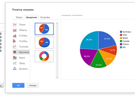 Специфицируйте настройки диаграммы