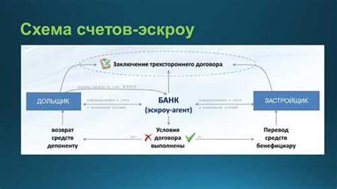 Специфические случаи списания