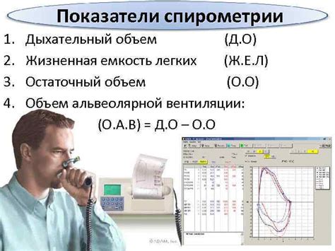 Спирометрия: понятие, методика, результаты