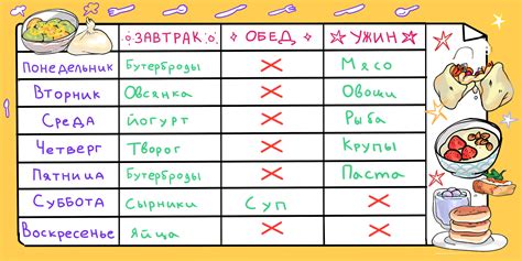 Список блюд на 40 дней в церкви