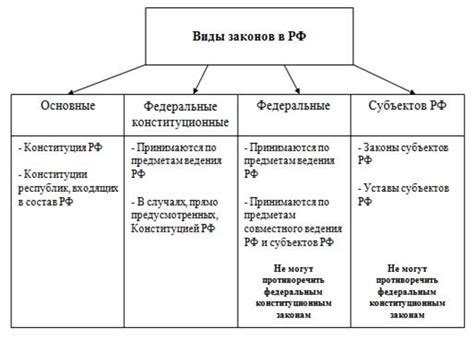 Список введенных законов в России