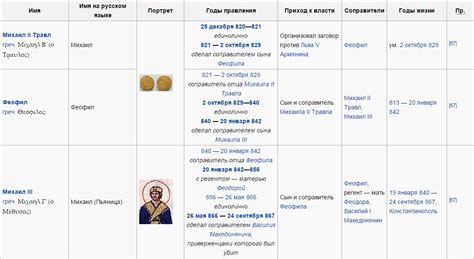 Список византийских императоров