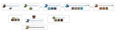 Список зельевых напитков в игре Террария