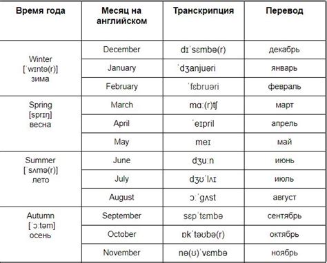 Список названий месяцев на английском языке